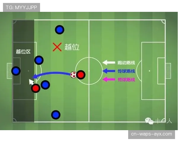 五人制规则：无越位与累计犯规后10米罚球要点