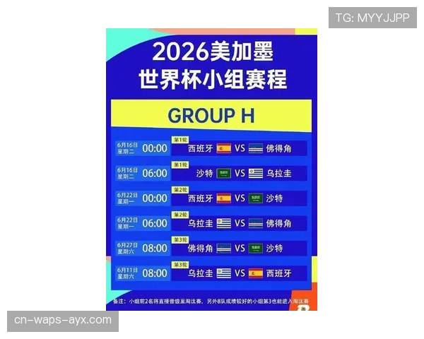 2026世界杯48队参赛分组规则怎么算