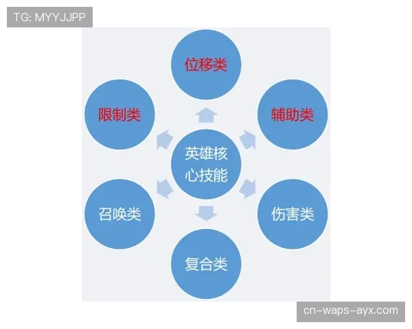 维蒂尼亚担纲核心角色的制约因素与能力边界分析