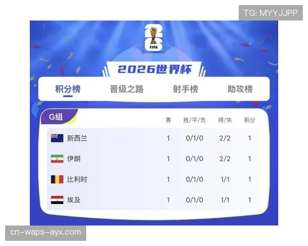 世界杯G组小组第一争夺战