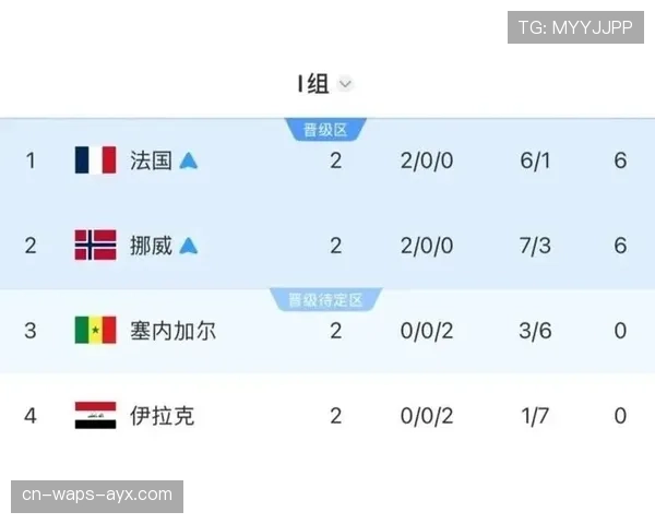 世界杯I组收官焦点：塞内加尔5-0抢到第三名资格